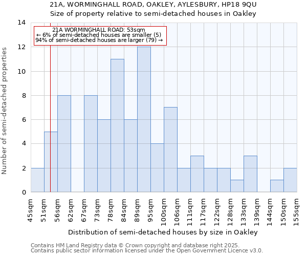 21A, WORMINGHALL ROAD, OAKLEY, AYLESBURY, HP18 9QU: Size of property relative to semi-detached houses houses in Oakley