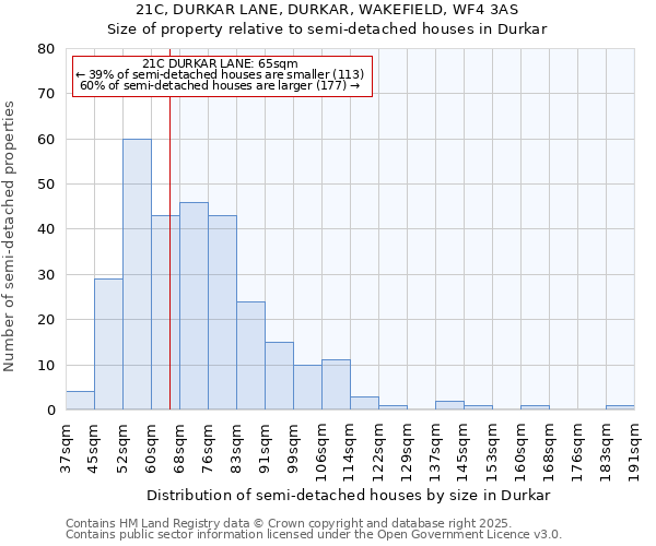 21C, DURKAR LANE, DURKAR, WAKEFIELD, WF4 3AS: Size of property relative to semi-detached houses houses in Durkar