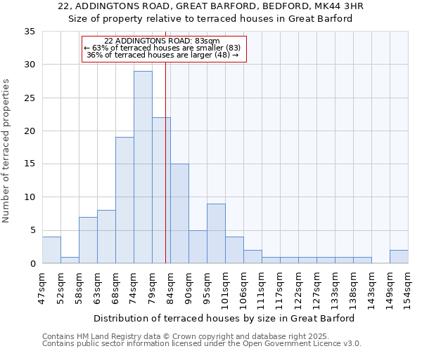 22, ADDINGTONS ROAD, GREAT BARFORD, BEDFORD, MK44 3HR: Size of property relative to terraced houses houses in Great Barford