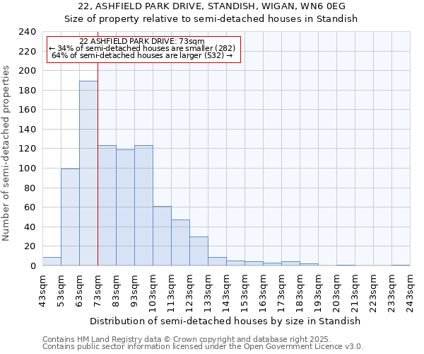 22, ASHFIELD PARK DRIVE, STANDISH, WIGAN, WN6 0EG: Size of property relative to semi-detached houses houses in Standish