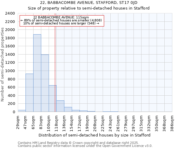 22, BABBACOMBE AVENUE, STAFFORD, ST17 0JD: Size of property relative to semi-detached houses houses in Stafford