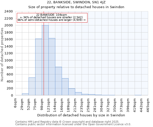 22, BANKSIDE, SWINDON, SN1 4JZ: Size of property relative to detached houses houses in Swindon