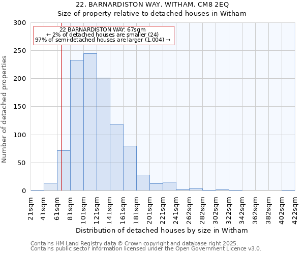 22, BARNARDISTON WAY, WITHAM, CM8 2EQ: Size of property relative to detached houses houses in Witham