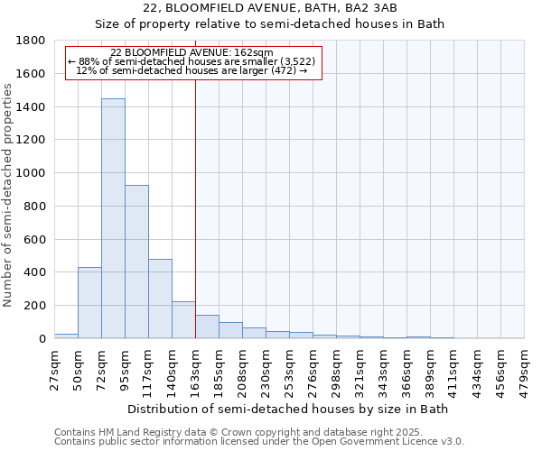 22, BLOOMFIELD AVENUE, BATH, BA2 3AB: Size of property relative to semi-detached houses houses in Bath