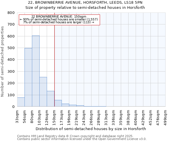 22, BROWNBERRIE AVENUE, HORSFORTH, LEEDS, LS18 5PN: Size of property relative to semi-detached houses houses in Horsforth