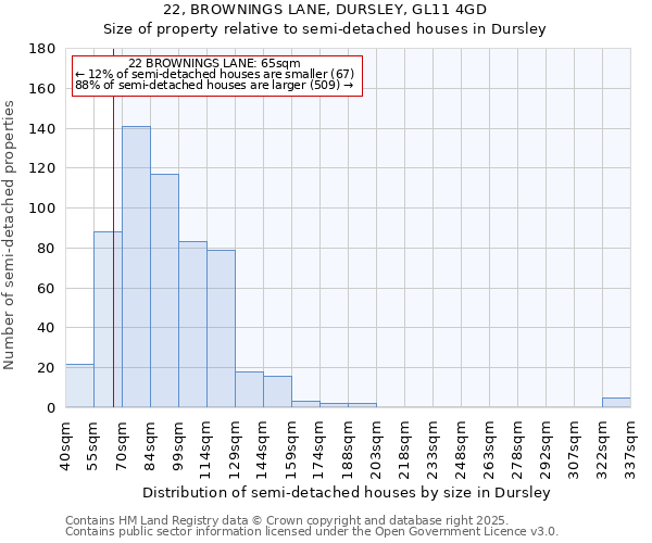 22, BROWNINGS LANE, DURSLEY, GL11 4GD: Size of property relative to semi-detached houses houses in Dursley