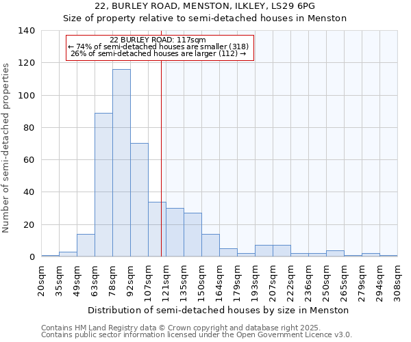 22, BURLEY ROAD, MENSTON, ILKLEY, LS29 6PG: Size of property relative to semi-detached houses houses in Menston