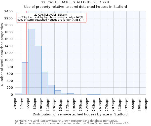 22, CASTLE ACRE, STAFFORD, ST17 9YU: Size of property relative to semi-detached houses houses in Stafford