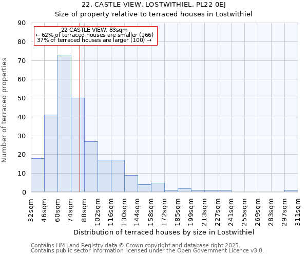 22, CASTLE VIEW, LOSTWITHIEL, PL22 0EJ: Size of property relative to terraced houses houses in Lostwithiel