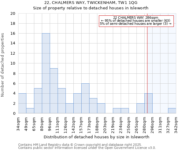 22, CHALMERS WAY, TWICKENHAM, TW1 1QG: Size of property relative to detached houses houses in Isleworth