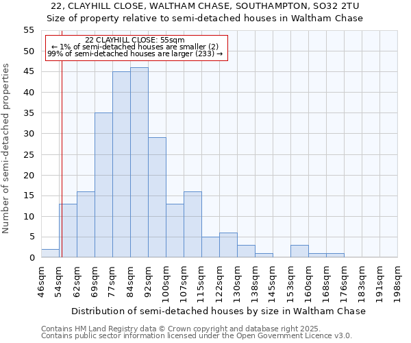 22, CLAYHILL CLOSE, WALTHAM CHASE, SOUTHAMPTON, SO32 2TU: Size of property relative to semi-detached houses houses in Waltham Chase