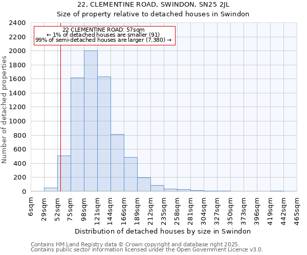 22, CLEMENTINE ROAD, SWINDON, SN25 2JL: Size of property relative to detached houses houses in Swindon