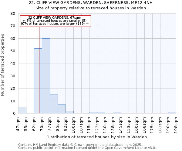 22, CLIFF VIEW GARDENS, WARDEN, SHEERNESS, ME12 4NH: Size of property relative to terraced houses houses in Warden