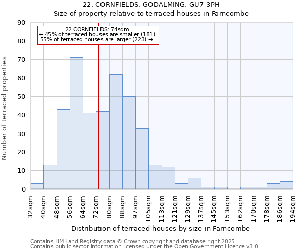 22, CORNFIELDS, GODALMING, GU7 3PH: Size of property relative to terraced houses houses in Farncombe