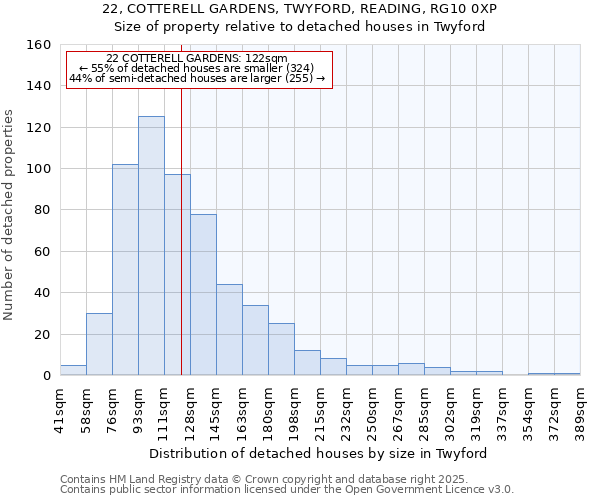22, COTTERELL GARDENS, TWYFORD, READING, RG10 0XP: Size of property relative to detached houses houses in Twyford