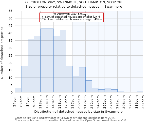 22, CROFTON WAY, SWANMORE, SOUTHAMPTON, SO32 2RF: Size of property relative to detached houses houses in Swanmore