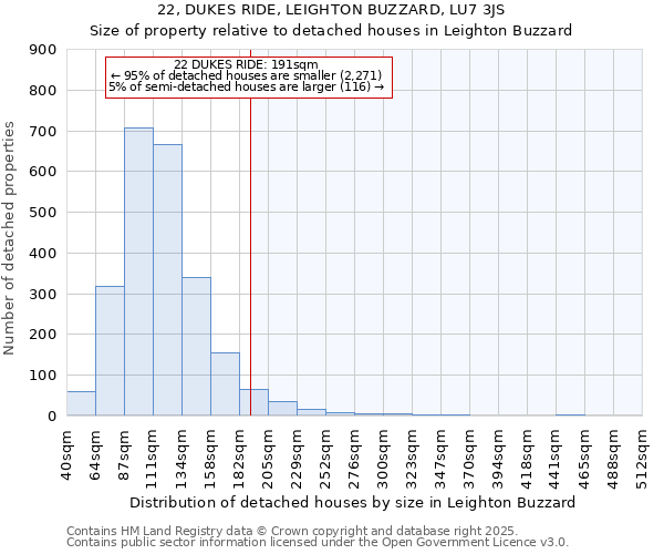 22, DUKES RIDE, LEIGHTON BUZZARD, LU7 3JS: Size of property relative to detached houses houses in Leighton Buzzard