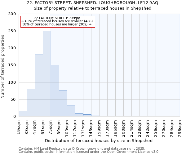 22, FACTORY STREET, SHEPSHED, LOUGHBOROUGH, LE12 9AQ: Size of property relative to terraced houses houses in Shepshed