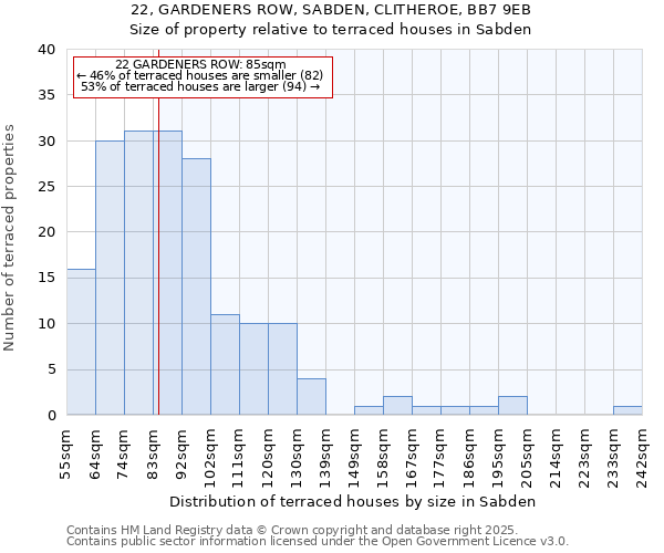 22, GARDENERS ROW, SABDEN, CLITHEROE, BB7 9EB: Size of property relative to terraced houses houses in Sabden