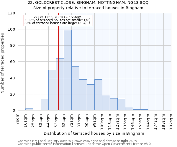 22, GOLDCREST CLOSE, BINGHAM, NOTTINGHAM, NG13 8QQ: Size of property relative to terraced houses houses in Bingham