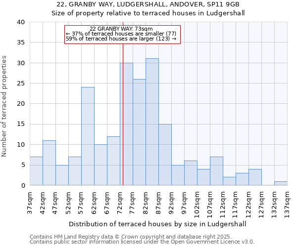 22, GRANBY WAY, LUDGERSHALL, ANDOVER, SP11 9GB: Size of property relative to terraced houses houses in Ludgershall
