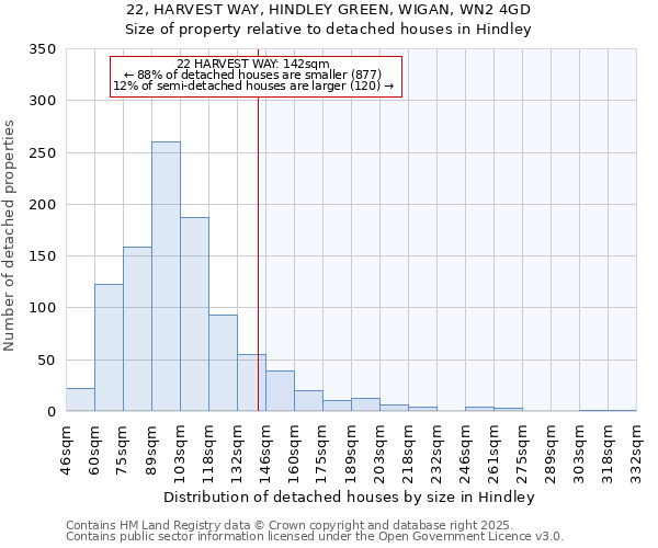 22, HARVEST WAY, HINDLEY GREEN, WIGAN, WN2 4GD: Size of property relative to detached houses houses in Hindley