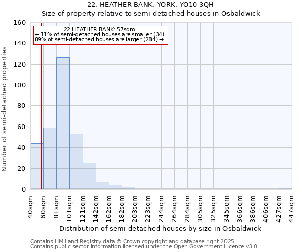 22, HEATHER BANK, YORK, YO10 3QH: Size of property relative to semi-detached houses houses in Osbaldwick