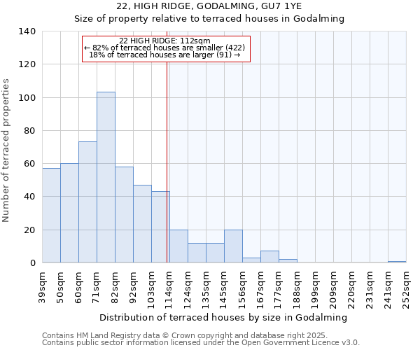 22, HIGH RIDGE, GODALMING, GU7 1YE: Size of property relative to terraced houses houses in Godalming