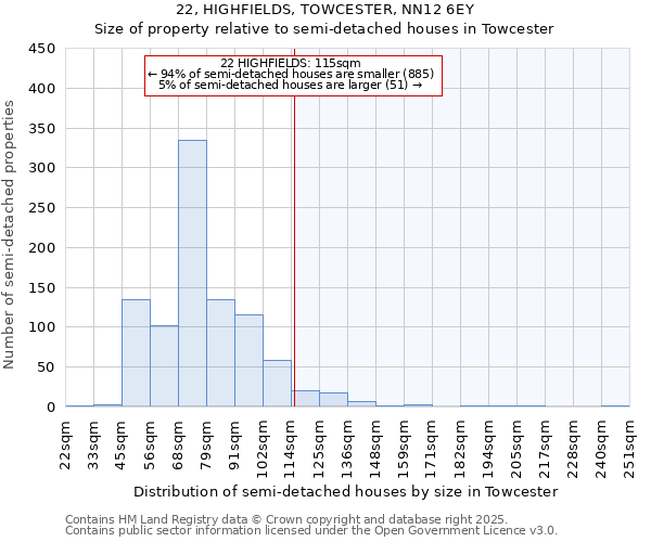 22, HIGHFIELDS, TOWCESTER, NN12 6EY: Size of property relative to semi-detached houses houses in Towcester