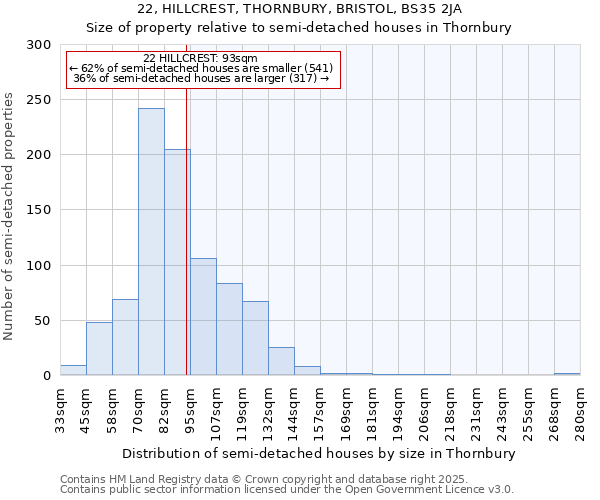 22, HILLCREST, THORNBURY, BRISTOL, BS35 2JA: Size of property relative to semi-detached houses houses in Thornbury