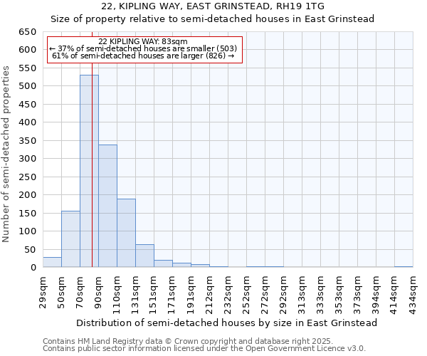 22, KIPLING WAY, EAST GRINSTEAD, RH19 1TG: Size of property relative to semi-detached houses houses in East Grinstead