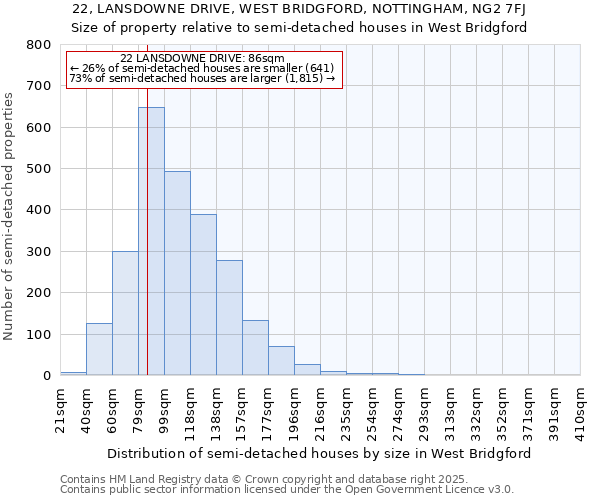 22, LANSDOWNE DRIVE, WEST BRIDGFORD, NOTTINGHAM, NG2 7FJ: Size of property relative to semi-detached houses houses in West Bridgford