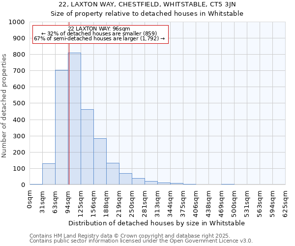 22, LAXTON WAY, CHESTFIELD, WHITSTABLE, CT5 3JN: Size of property relative to detached houses houses in Whitstable