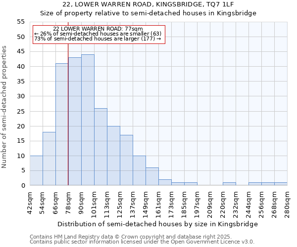 22, LOWER WARREN ROAD, KINGSBRIDGE, TQ7 1LF: Size of property relative to semi-detached houses houses in Kingsbridge