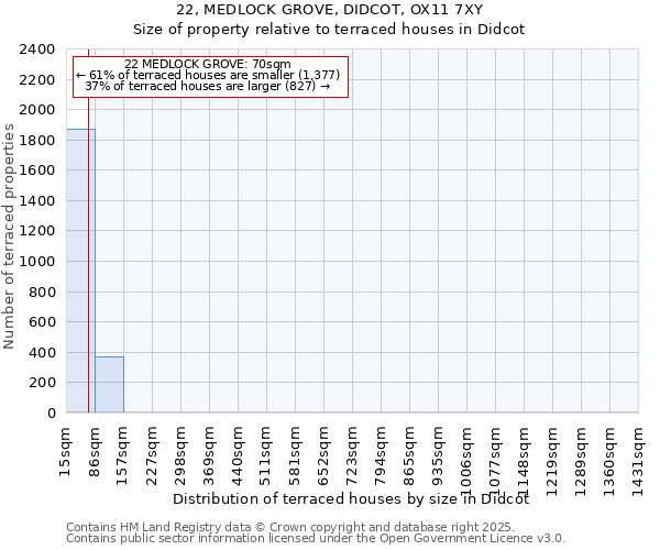 22, MEDLOCK GROVE, DIDCOT, OX11 7XY: Size of property relative to terraced houses houses in Didcot
