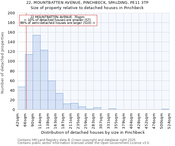 22, MOUNTBATTEN AVENUE, PINCHBECK, SPALDING, PE11 3TP: Size of property relative to detached houses houses in Pinchbeck