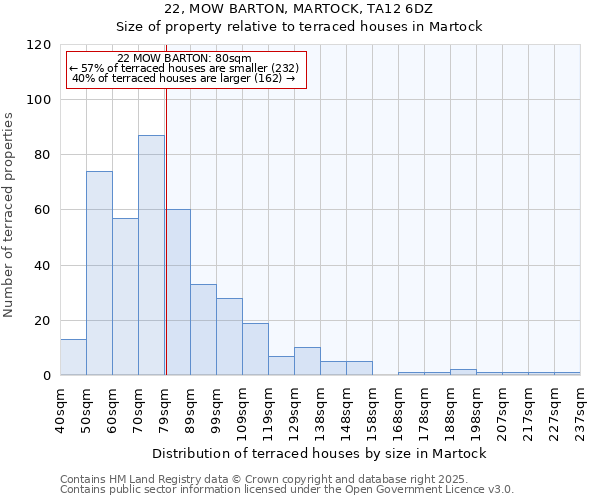 22, MOW BARTON, MARTOCK, TA12 6DZ: Size of property relative to terraced houses houses in Martock