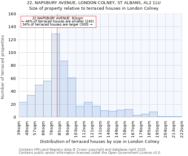 22, NAPSBURY AVENUE, LONDON COLNEY, ST ALBANS, AL2 1LU: Size of property relative to terraced houses houses in London Colney