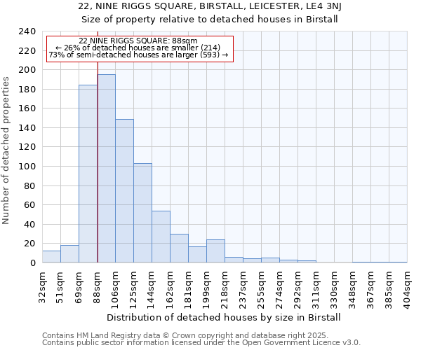 22, NINE RIGGS SQUARE, BIRSTALL, LEICESTER, LE4 3NJ: Size of property relative to detached houses houses in Birstall