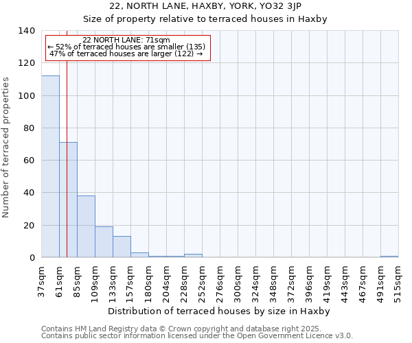 22, NORTH LANE, HAXBY, YORK, YO32 3JP: Size of property relative to terraced houses houses in Haxby