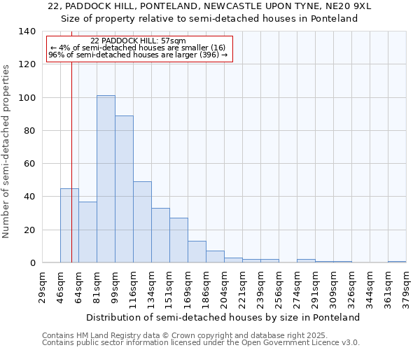 22, PADDOCK HILL, PONTELAND, NEWCASTLE UPON TYNE, NE20 9XL: Size of property relative to semi-detached houses houses in Ponteland