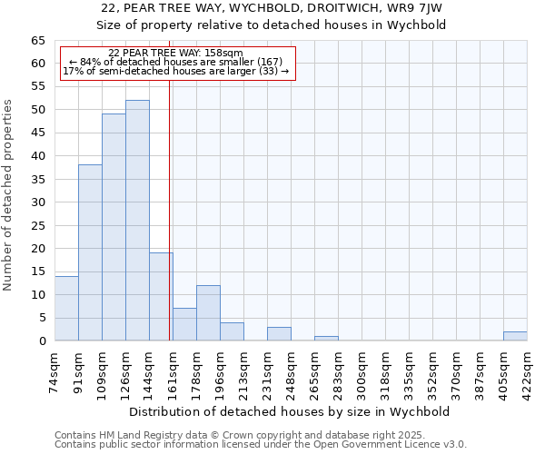 22, PEAR TREE WAY, WYCHBOLD, DROITWICH, WR9 7JW: Size of property relative to detached houses houses in Wychbold