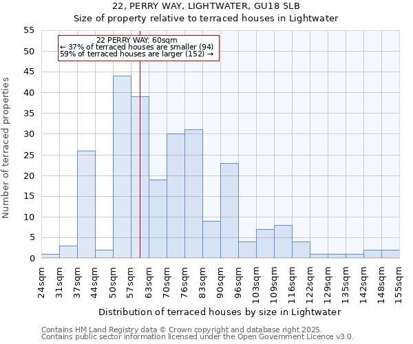 22, PERRY WAY, LIGHTWATER, GU18 5LB: Size of property relative to terraced houses houses in Lightwater