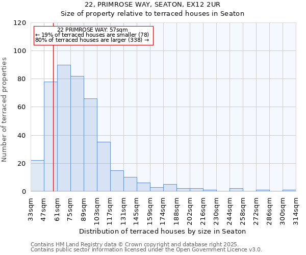 22, PRIMROSE WAY, SEATON, EX12 2UR: Size of property relative to terraced houses houses in Seaton