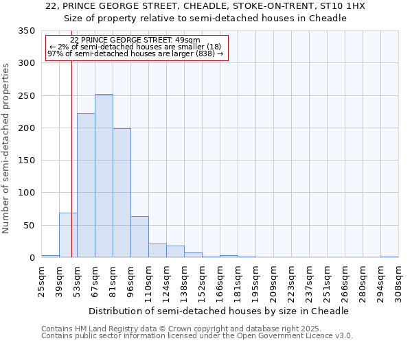 22, PRINCE GEORGE STREET, CHEADLE, STOKE-ON-TRENT, ST10 1HX: Size of property relative to semi-detached houses houses in Cheadle