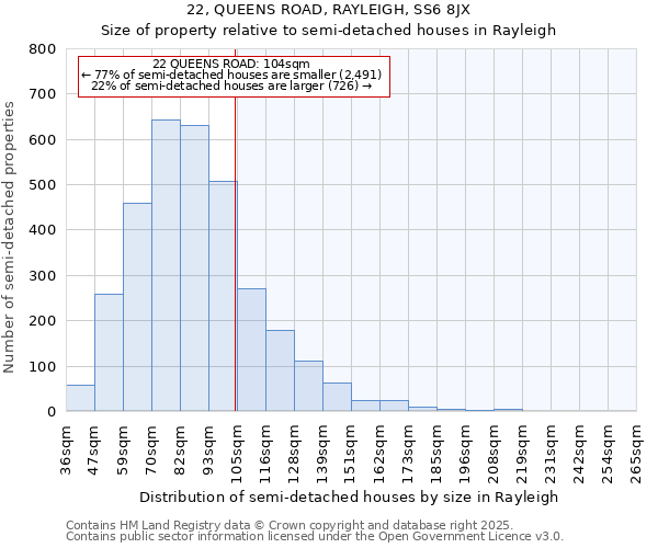22, QUEENS ROAD, RAYLEIGH, SS6 8JX: Size of property relative to semi-detached houses houses in Rayleigh