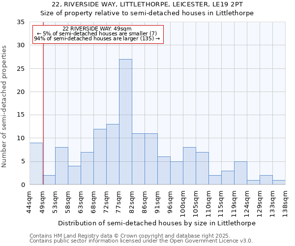 22, RIVERSIDE WAY, LITTLETHORPE, LEICESTER, LE19 2PT: Size of property relative to semi-detached houses houses in Littlethorpe