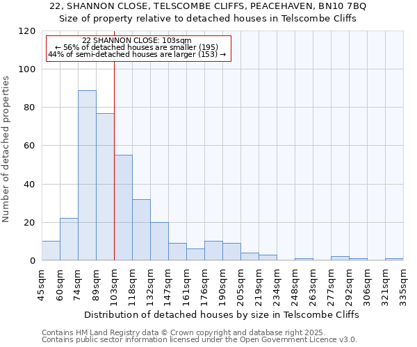 22, SHANNON CLOSE, TELSCOMBE CLIFFS, PEACEHAVEN, BN10 7BQ: Size of property relative to detached houses houses in Telscombe Cliffs