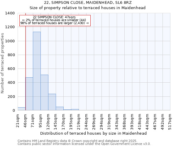 22, SIMPSON CLOSE, MAIDENHEAD, SL6 8RZ: Size of property relative to terraced houses houses in Maidenhead