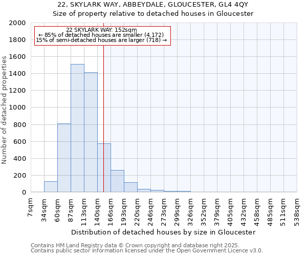 22, SKYLARK WAY, ABBEYDALE, GLOUCESTER, GL4 4QY: Size of property relative to detached houses houses in Gloucester